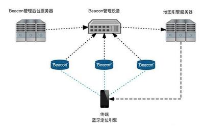 室內(nèi)實時定位技術與安全系統(tǒng)監(jiān)控服務