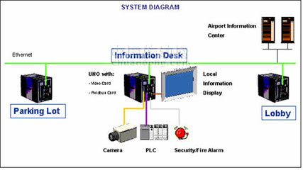 守護空中門戶 機場旅客服務信息系統安全系統監控服務的核心作用