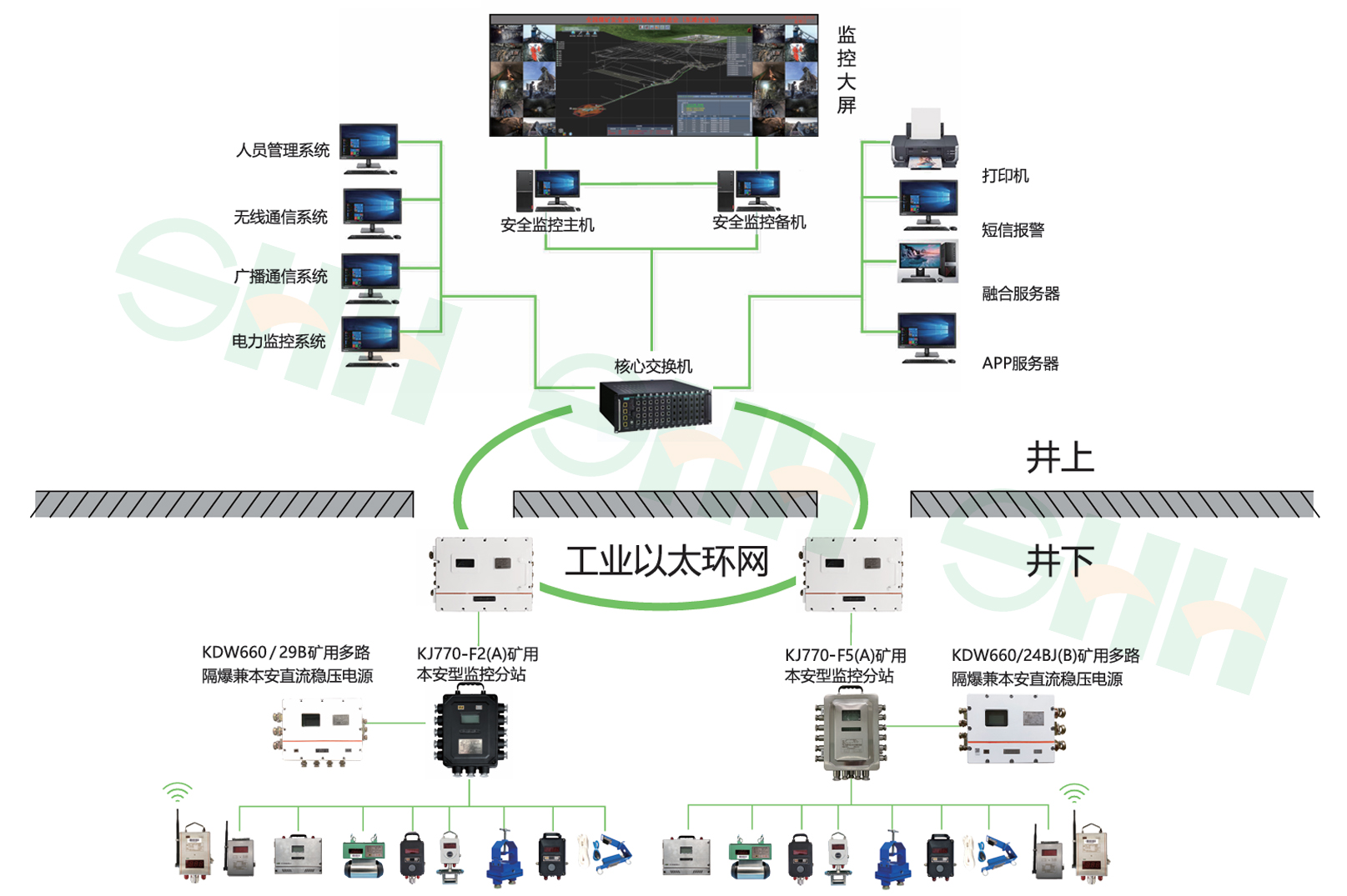 煤礦安全監控系統 構筑井下生命防線的智能守護者